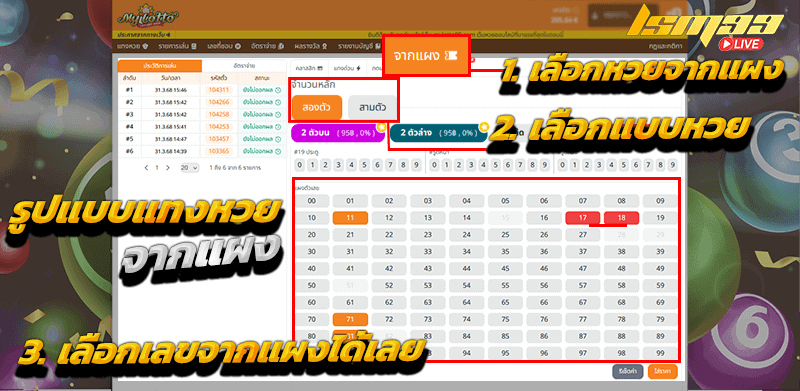 MYLOTTO99 จากแผง